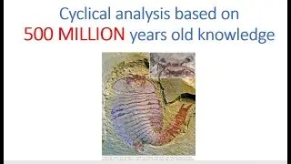 Cyclical analysis based on 500 MILLION years old knowledge