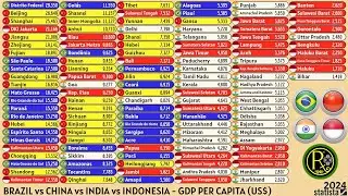 BRAZIL vs CHINA vs INDIA vs INDONESIA | GDP PER CAPITA (US$)