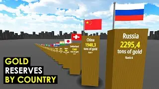Top 100 Gold Reserves Countries In The World 2022. 3D Comparison