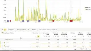 Почему в настройки таргета нельзя брать маркетинговый портрет ЦА