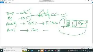 Air Conditioning Comfort conditions AC device HINDI