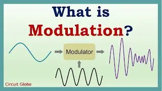 What is the meaning and types of Modulation and usage in telecommunication