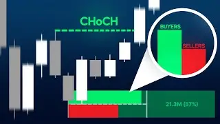 BEST Price Action Indicator on TradingView (Price Action Toolkit Full Breakdown)