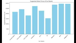 Bar Chart with Python. Set Horizontal Alignment To Avoid Labels Overlap
