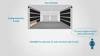 Introduction to inventory Costing Methods (Financial Accounting)