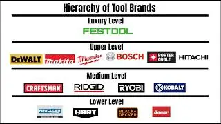 The TRUTH About Power Tools:  A Complete Buying Guide