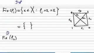 Fix(g) of  Group Action on a set