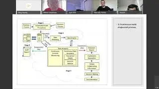Innovative and Practice of Continuous Audit - Spring 2020 Prof. Vasarhelyi