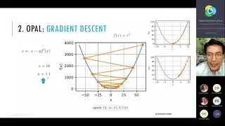 TTMS27. The path of the optimization algorithm development