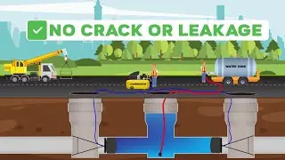 Prueba Entre Dos Pozos por Agua Sin Presión (Tapón de Prueba de Tubería de Fab-Cob)