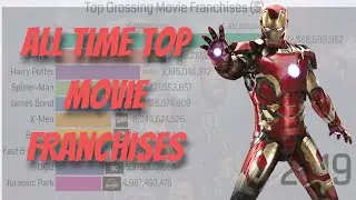 All Time Top Grossing Movies Franchises!! Marvel? DC? Harry Potter?