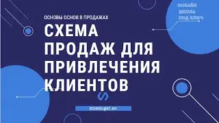 Продажи через видео