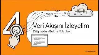 Web ve Android İçin Ücretsiz Ortak Veritabanı Nasıl Kurulur? (Sıfırdan Anlatım) Firebase.