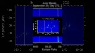 The eerie sound of the Jupiter's moon Europa.