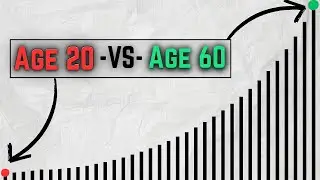 Why You Need to Start Investing Early (The Math Behind it!)