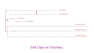 Workflow - Edit Clips on Timelines.