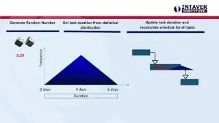 Monte Carlo Schedule and Cost Risk Analysis Demystified - Webinar