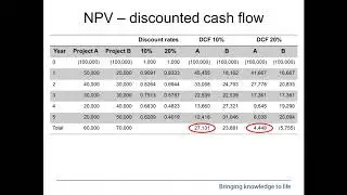 Webinar: Financial Budgeting & Monitoring for Projects