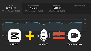 How to generate AI voice and subtitle in Capcut to enhance your videos reach