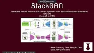StackGAN