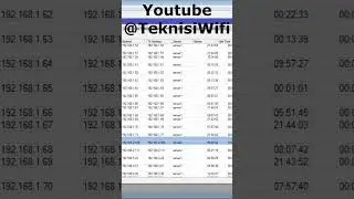 flag A AH AD H di host mikrotik dan penyebab IP dhcp cepat habis