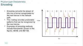 Cisco CCNA 7.0 ITN modules 4-5
