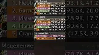 +20 Некрополь призрачной луны +20 SBG WoW Dragonflight Mythic key 