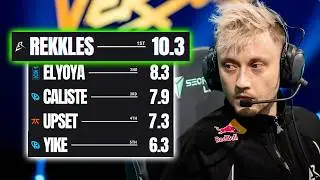 Is LR Rekkles a KDA Player? (POV Analysis)