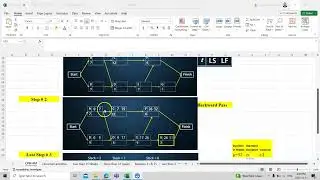 Project Scheduling used in Operation Research - Pert Chart- Critical Path Finding (CPM)