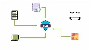Security Intelligence & Events Monitoring (SIEM) Platform