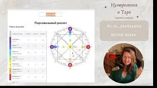 Cуть метода матрица судьбы - необходимая база для понимания #матрицасудьбы #матрицасудьбырасчет
