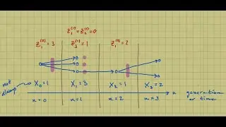 Markov Chains Lecture 10: branching processes, Galton-Watson processes