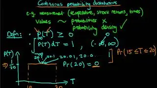 An introduction to continuous probability distributions.