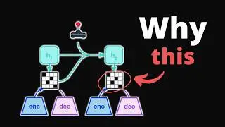 2 Years of My Research Explained in 13 Minutes