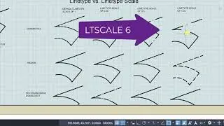 Comparing AutoCAD Commands - Linetype vs. Linetype Scale