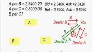 Cross (Exchange) Rate with Bid-Ask Spread