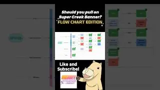Should you Pull on Super Creek Banner? Flowchart Edition 