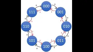 Design and simulation of 3 bit Up Down Counter using D FF (Flipflop) in Logisim