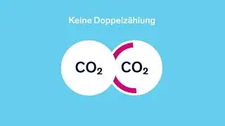 Was ist das myclimate Impact-Label?
