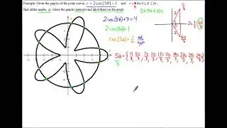AP Calculus BC Notes Polar Equations Part 2