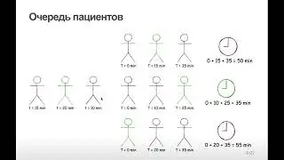 Жадные алгоритмы. Введение
