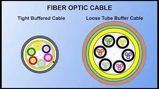 Fiber Optics Fundamentals Part 1
