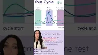 Proov Complete Fertility Testing System + Hers&His Advanced Kit: Optimize Your Chances of Pregnancy