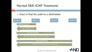 11-14   Protocols   ICMP Traceroute