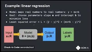 AI School 2 - Gradient Descent, Neural Networks, and Backpropagation