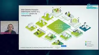 Siemens: Enerji Sistemlerinde Dijital İkiz Çağı ve Önemi