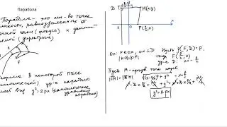 Parabola. Optical properties of the ellipse, hyperbola, and parabola.