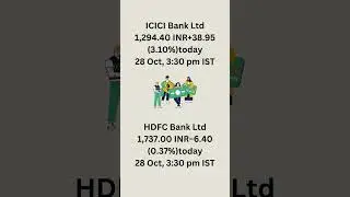 28 October 2024 Top 10 Indian Companies Stock Price EndingTrend #stockmarket #sharemarket #stocks