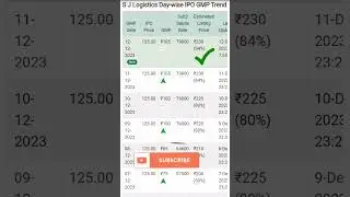 S J logistics ipo gmp | s j logistics sme ipo gmp review| 