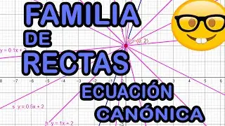 Familia de rectas utilizando la ecuación canónica de la recta